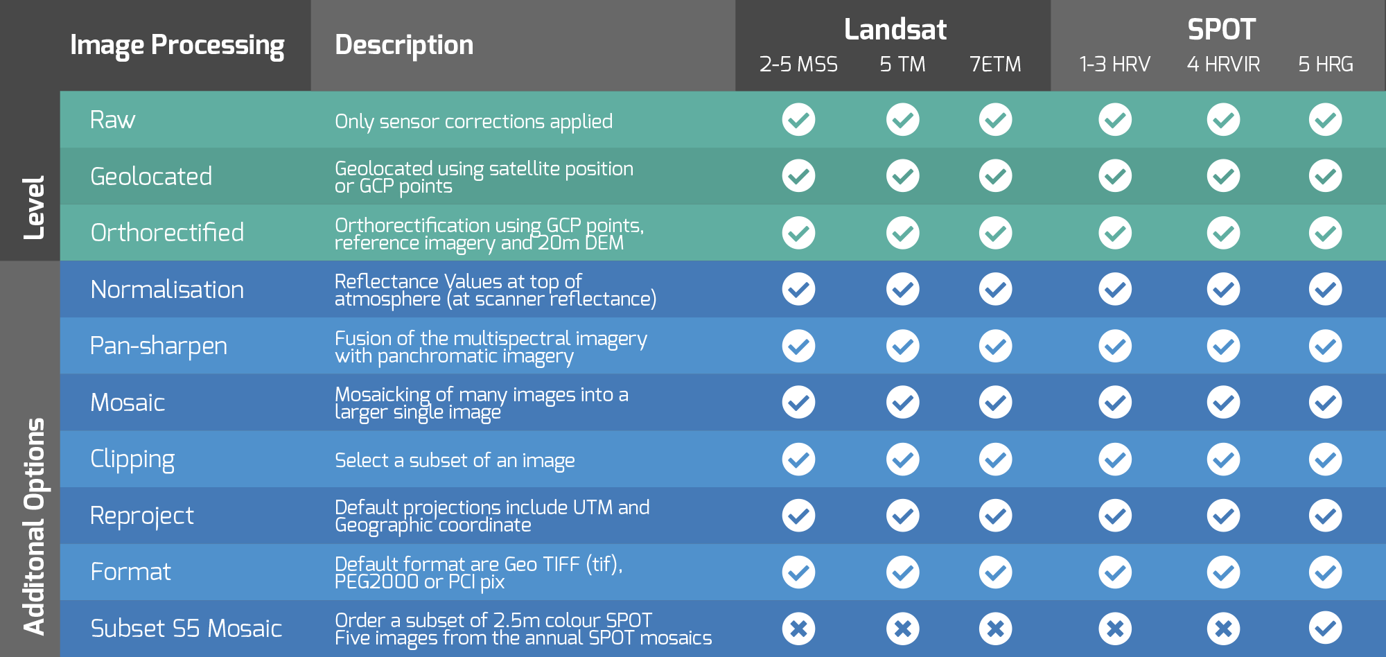 Image Processing Table