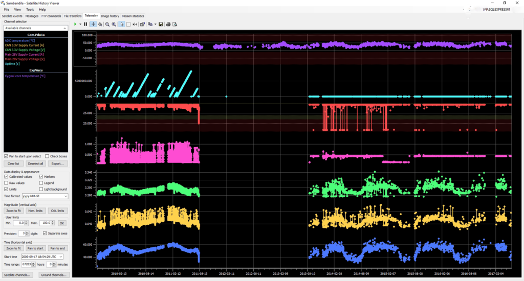 SumbandilaSat data